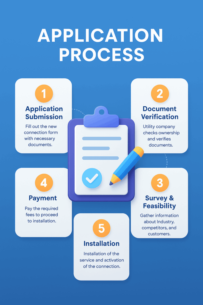 fesco application process